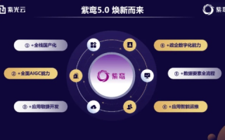 紫玉云新弹性云平台，赋能数字化转型的云端利器