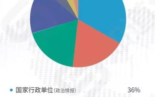 创宇监控的实战应用与体验分享，安全高效，企业监控新选择