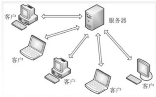 主机怎样共用同一域名实现远程操控使用天视63的软件不知端口