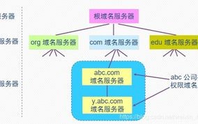 在因特网中，IP地址与域名的角色、作用及区别