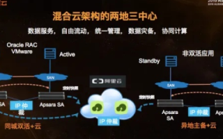 新网云主机与阿里云，一场云服务的深度对比
