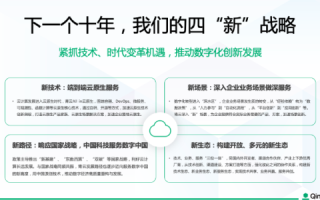 四海互联技术的历史与未来发展