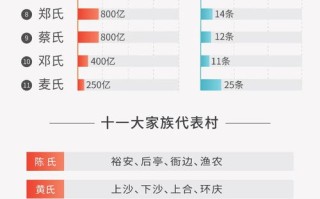 我的这三个域名值多少钱？