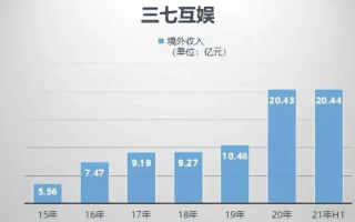 深度剖析，37互联的实力与口碑！