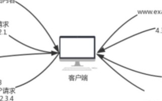如何将域名指向服务器并成功绑定域名