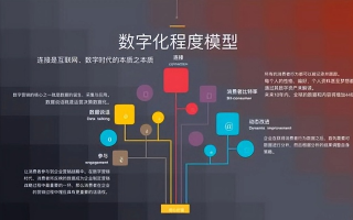 数字化时代，三五数据的奥秘与趋势探析