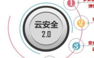 云网融合，天达云端，重塑数字时代的无限可能
