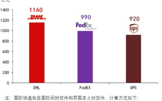 DHL快递公司的域名值多少钱，一场关于品牌、市场与数字资产的深度探讨