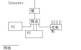 如何在保护隐私的前提下利用国外服务器发帖，同时避免家中ADSL上网IP被追踪