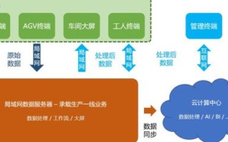 码云稳定性探究，一款备受欢迎的Git平台究竟可靠多少？