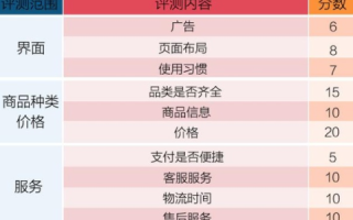 誉名网，性价比之选，服务体验全面解析