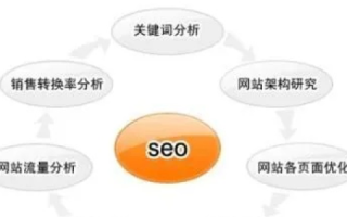 优化策略，针对域名跳转场景下的优化重点分析