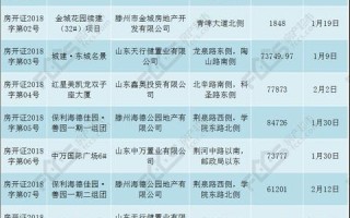 评测解析，中万网—功能与价格的双赢选择