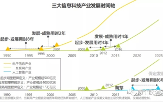 二八互联，稳定中的创新与变革