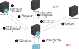 将主机域名转换为IP地址，DNS协议详解与应用