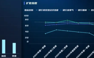 使用过思派尔数据的10大行业揭秘！数据分析助你洞察市场