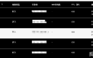 解析www.com域名，一级还是二级？