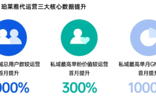 有，我在这里分享一下卓汇互联的实战使用体验