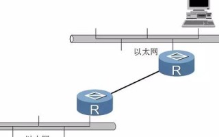 家里猫拨号正常但路由器设置后的WAN口IP、子网掩码、域名服务器全为0的困惑与解决