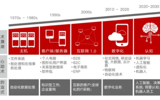 恒迅数据的时代巨变与价值重塑，引领数字化转型的先锋力量