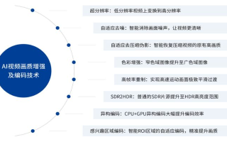 全面解析3K互联，性能、应用与未来展望