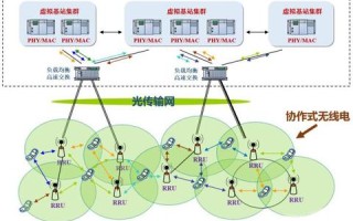 云适配资源高效利用，揭秘GetVM的高效虚拟化管理