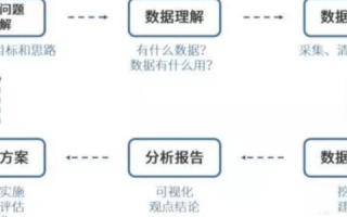 评测之道，深度剖析看网数据的精确性与价值