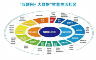 鑫城互联评测，打造流畅的数字体验，引领智慧生活新风尚
