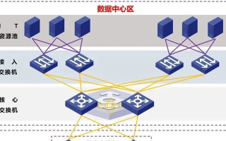 高企网络稳定性，关键性分析与实践探索