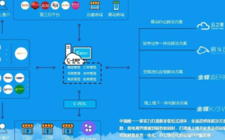 易迈云，一云多用的云端解决方案，助力中小企业高效运营