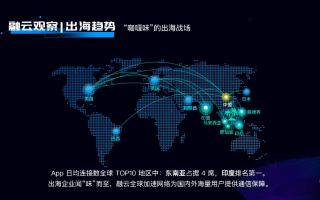 融云评测，洞悉云通讯领域的多维体验与技术挑战