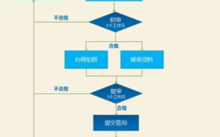 如何做域名备案，详细步骤与注意事项