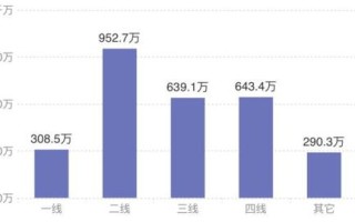 八亿数据背后的秘密，挖掘与利用大数据的无限可能