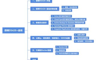 网页突然变成域名访问提示？这里有解决方案！