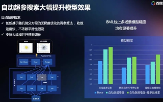 加速云评测，未来IT产业的竞技神器