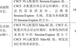 按TCPIP有关规定因特网Internet的域名长度