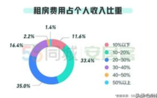 92合租官网，开启新时代合租生活，居住与社交的双重新体验