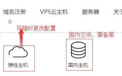 买虚拟主机，哪个网好？如何看自己的网站空间要买多大？比如根目录有…