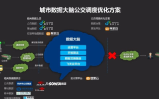 天府数据评测，挖掘数据潜力，赋能智慧城市新生态