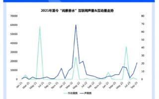 数据评测，挖掘六五的潜力与价值