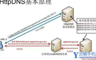 解析网页无法打开之谜，域名错误与潜在病毒威胁的探讨