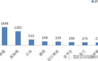 在因特网的域名体系中，商业组织的顶级域名是COM
