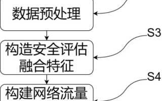四方网络数据稳定性评估及优化策略
