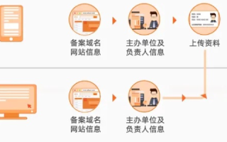 网站域名备案需要多久？详解流程及影响因素