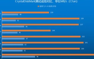华尊互联评测，深度剖析其性能、优势与未来发展方向