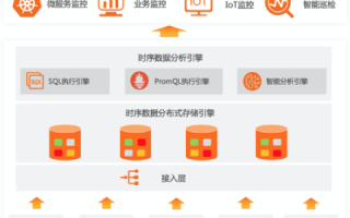 七牛云，打造高效、安全的企业云存储解决方案