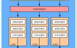 代理服务器，功能解析与关键词应用