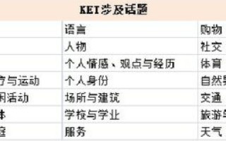 网址中的http、www分别代表什么？与域名有何区别？