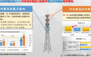 37互联评测，透析互联网行业的信号塔