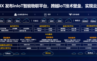 茶猫云官网，重塑数字服务新体验，提升企业变革新速度